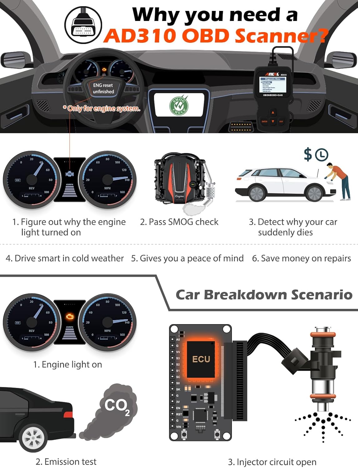 ANCEL AD310 Classic Enhanced Universal OBD II Scanner Car Engine Fault Code Reader CAN Diagnostic Tool for All OBD2 Vehicles Since 1996 & Newer (Black) - PuriLite