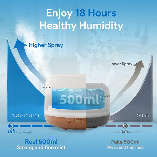 ASAKUKI 500ml Essential Oil Diffuser, 5 in 1 Premium Ultrasonic Aromatherapy Fragrant Oil Vaporizer Humidifier with Remote Control, 3 Timer and Auto-Off Safety Switch, 7 LED Light Colors - PuriLite