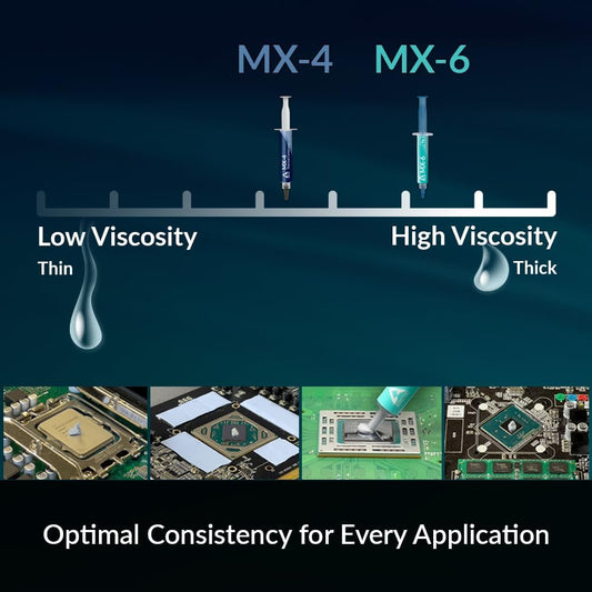 ARCTIC MX-4 (incl. Spatula, 4 g) - Premium Performance Thermal Paste for All Processors (CPU, GPU - PC, PS4, Xbox), Very high Thermal Conductivity, Long Durability, Safe Application, Non-Conductive - PuriLite