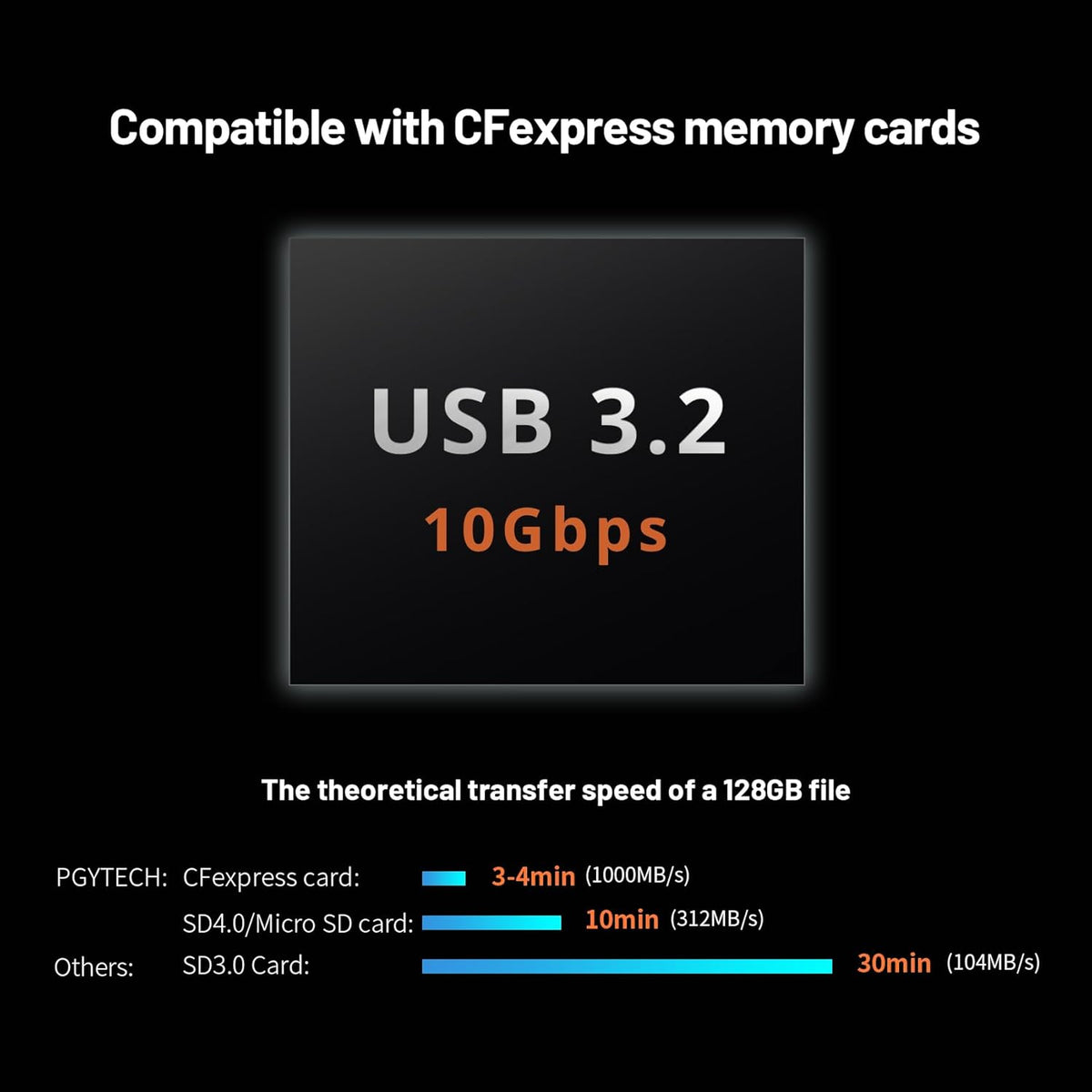 PGYTECH Createmate CFexpress Type B Card Reader 12 in 1 Card Case USB3.2 Gen 2 10Gbps SD Card Reader for Photographers (Black, CFexpress-A) - PuriLite