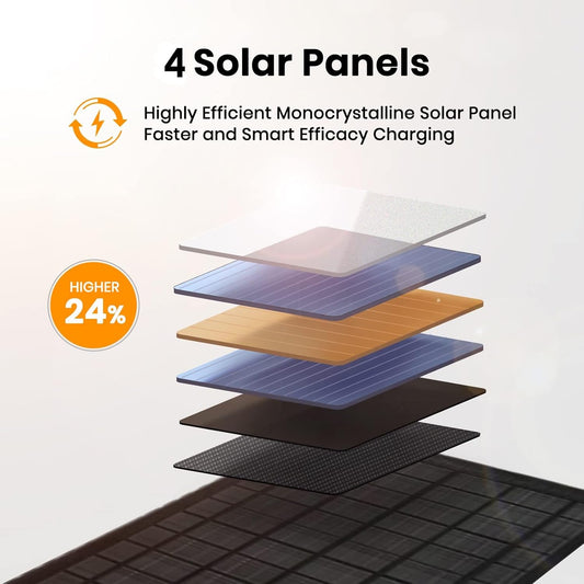 FlexSolar 10W Foldable Solar Chargers 5V USB Small Power Emergency Portable 4 Folds Panels IP67 Waterproof Camping Hiking Backpacking for Phones Flashlight Watches Small Power Banks Battery Packs - PuriLite