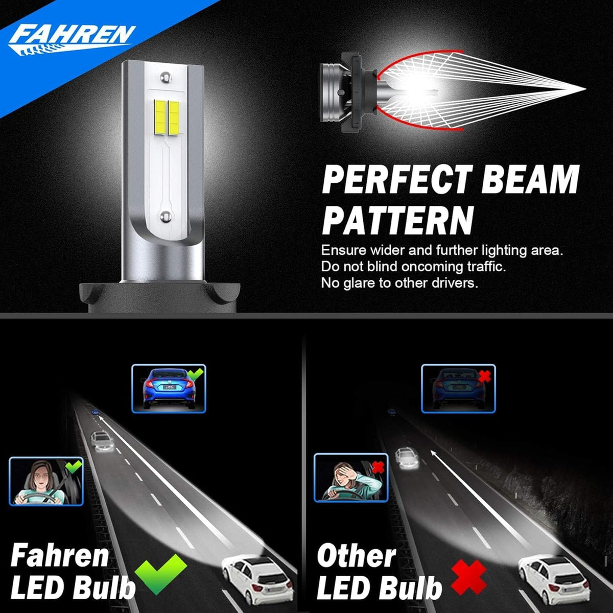 FAHREN H11 H9 LED Headlight Bulbs, 40000LM Super Bright H11 LED Bulb with Canbus Driver, 360° Adjustable Light Angle Halogen Replacement Kit, 6500K White IP68 Waterproof, Pack of 2 - PuriLite