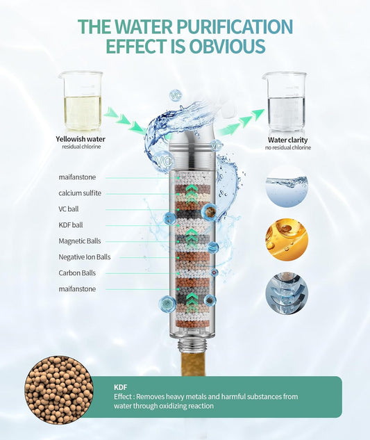 Filtered Shower Head with Handheld, High Pressure 9 Spray Mode Chrome Showerhead with Filters,Detachable Shower Head,Water Softener Filters Beads for Hard Water -Remove Chlorine - PuriLite