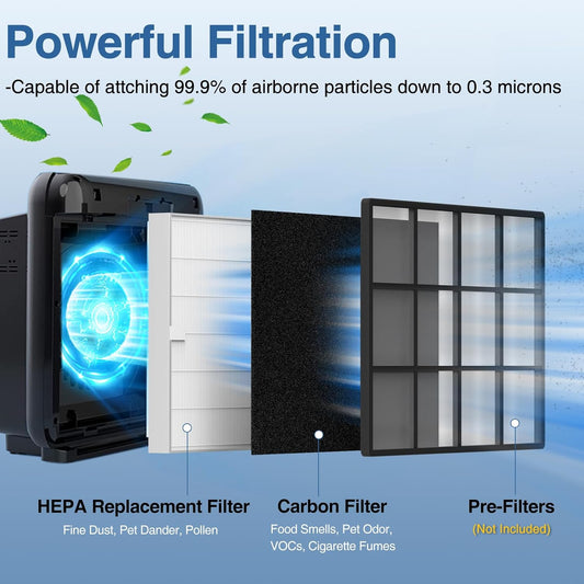 AP-1512HH Air Purifier Replacement Filter Set for Coway Airmega AP-1512HH and and Airmega 200M air Purifier, 2 HEPA and 6 Carbon Filters Compared to Part #3304899 - PuriLite