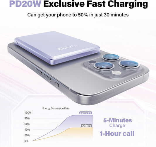SUPERV Wireless Magnetic Power Bank,5000mAh Battery Pack,0.3in Ulti-Slim,Portable Charger,Type-C 20W Fast Charging for iPhone 15 Pro Max/15 por/14/13/12 Series(Purple) - PuriLite