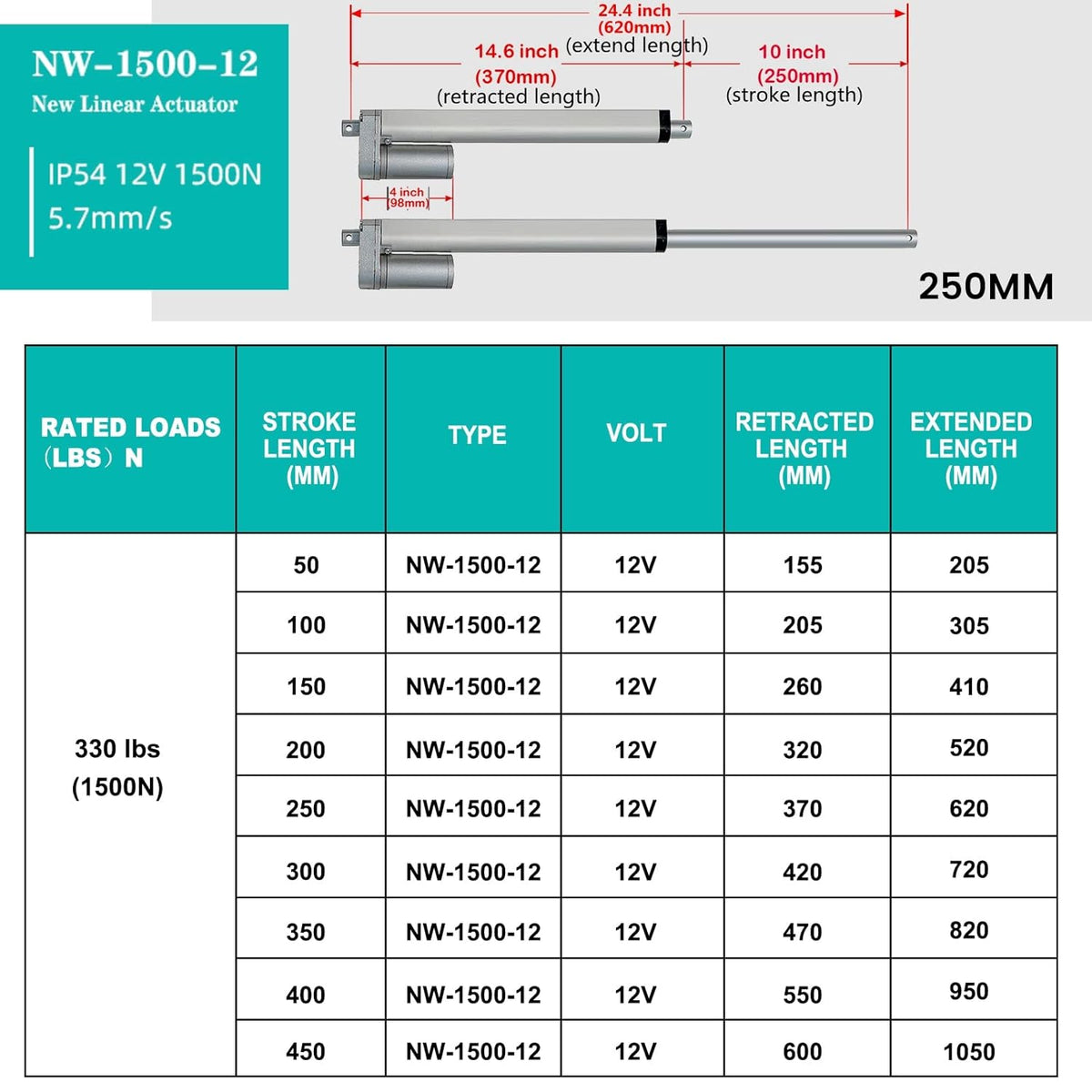 ECO-WORTHY Heavy Duty 330lbs Solar Tracker Linear Actuator Multi-Function (12V, 14") - PuriLite