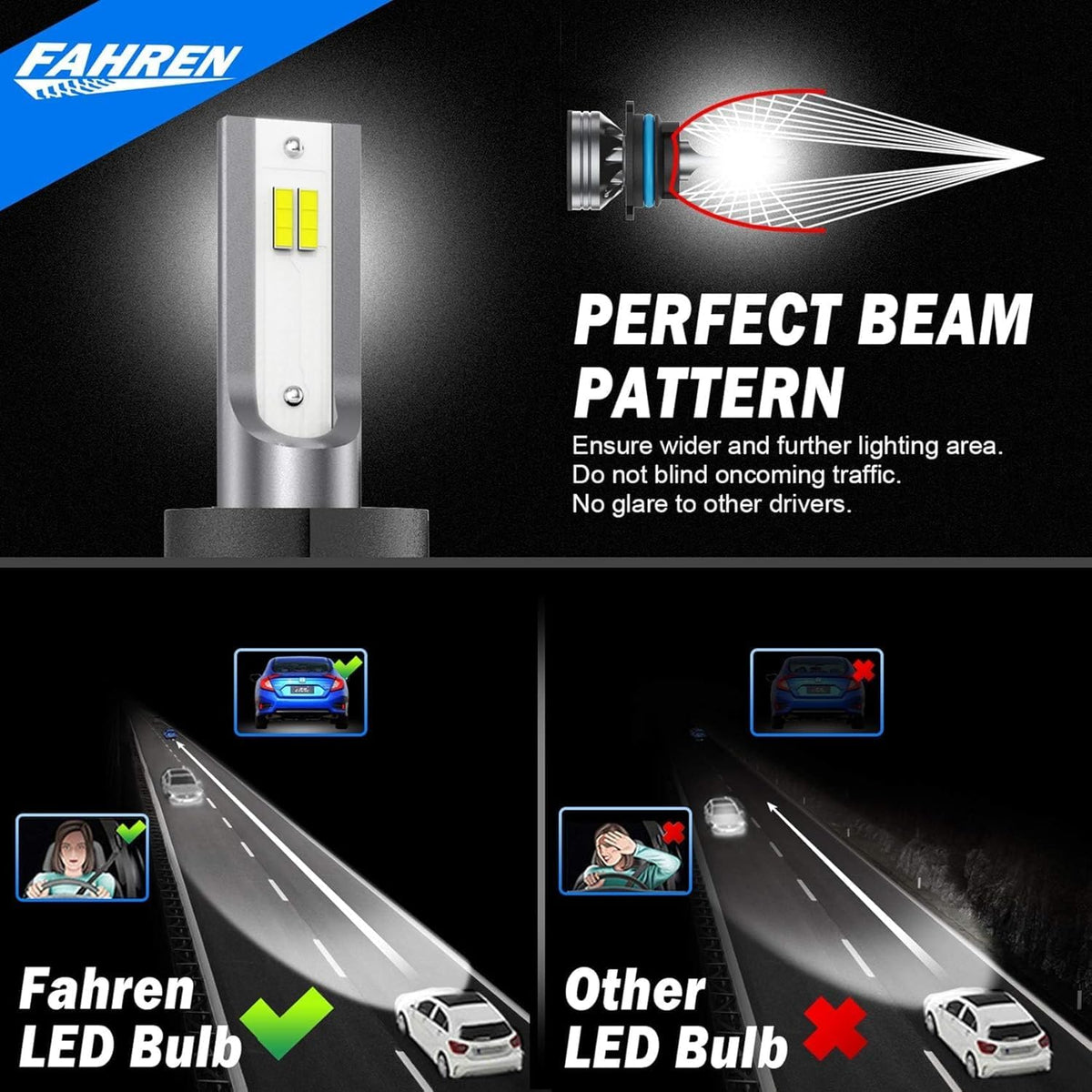 FAHREN H11 H9 LED Headlight Bulbs, 40000LM Super Bright H11 LED Bulb with Canbus Driver, 360° Adjustable Light Angle Halogen Replacement Kit, 6500K White IP68 Waterproof, Pack of 2 - PuriLite