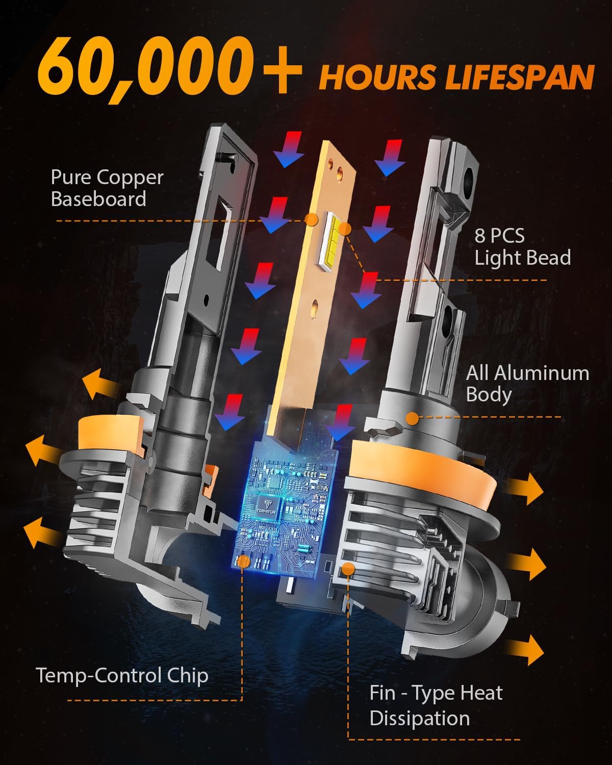 FAHREN H11 H9 LED Headlight Bulbs, 40000LM Super Bright H11 LED Bulb with Canbus Driver, 360° Adjustable Light Angle Halogen Replacement Kit, 6500K White IP68 Waterproof, Pack of 2 - PuriLite