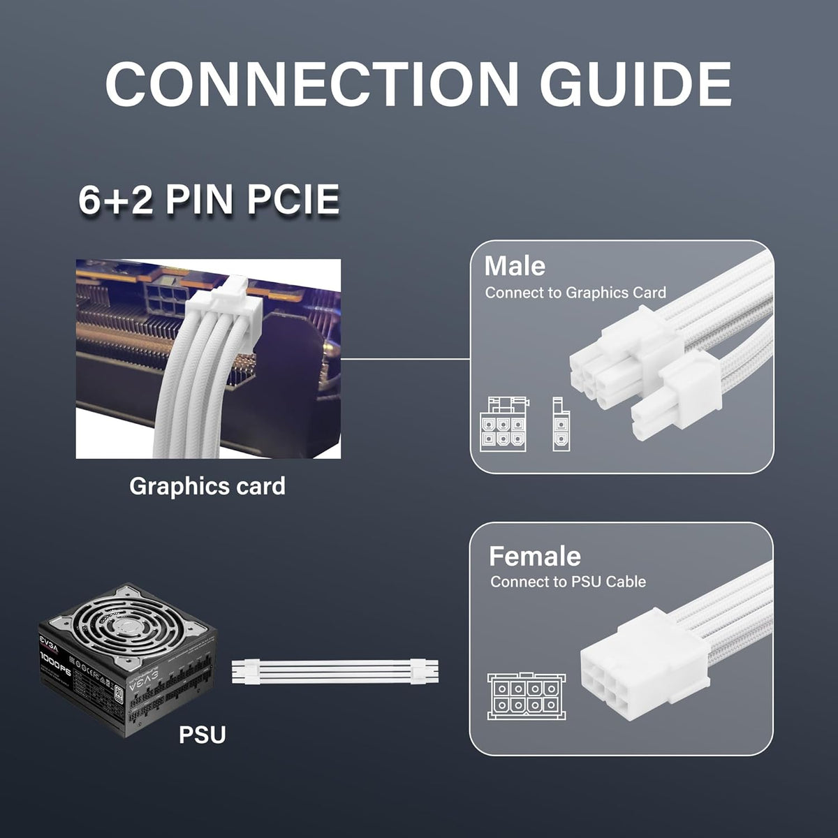 ELFJMZP 2PCS ATX 8PIN Famale to ATX 8PIN(6+2) Male Black Extension Cable Adaptor for PC Build High-End GPU Cable Layout - 30cm/11.8 in. (White) - PuriLite