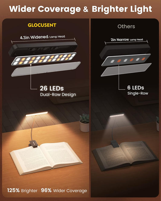 Glocusent 26 LED Rechargeable Book Light, 1200 mAh Battery for 100 Hrs, 5 Amber Colors & Stepless Dimming Book Lights for Night Reading - Portable Clip on Reading Light for Book Lovers Kids - PuriLite