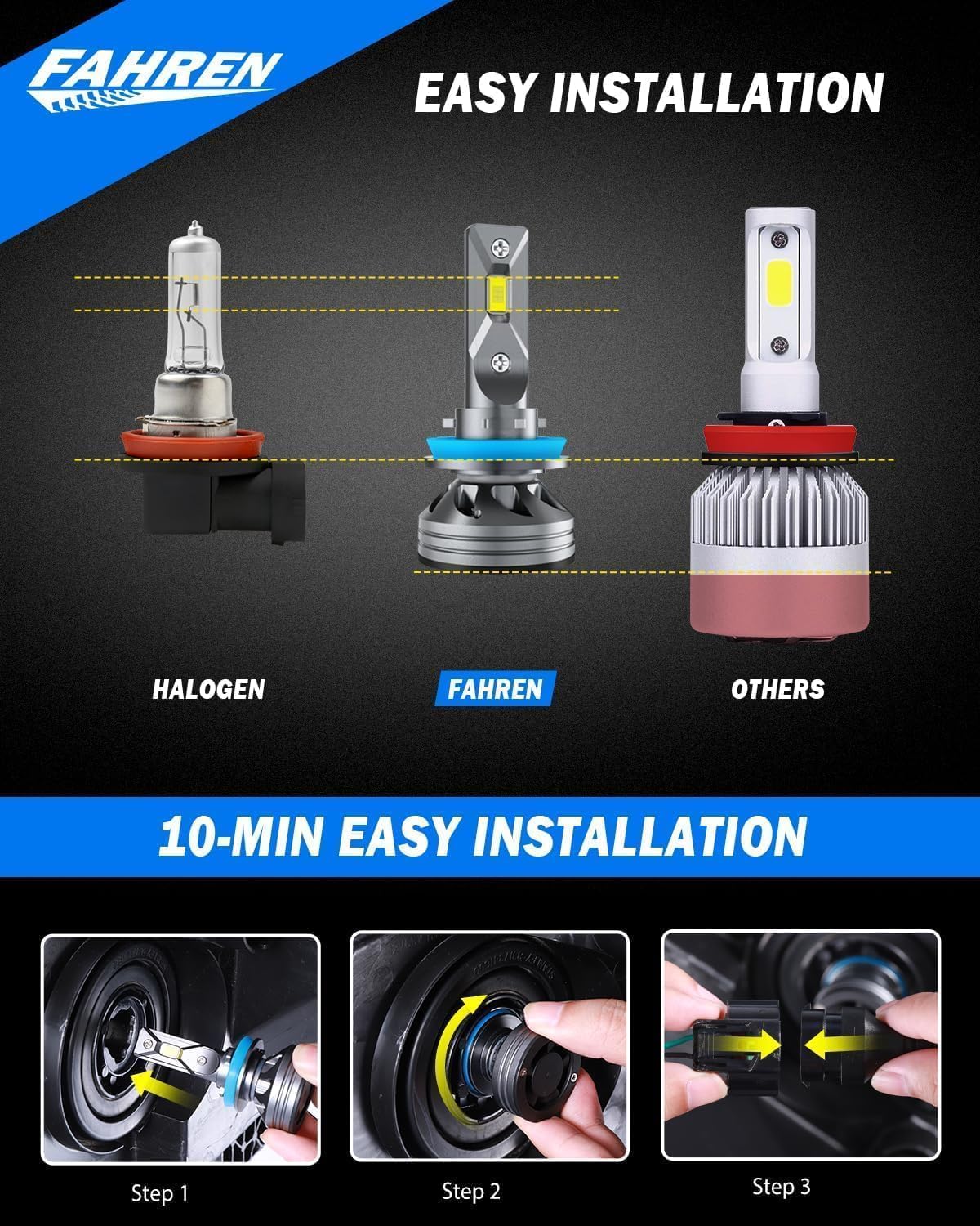 FAHREN H11 H9 LED Headlight Bulbs, 40000LM Super Bright H11 LED Bulb with Canbus Driver, 360° Adjustable Light Angle Halogen Replacement Kit, 6500K White IP68 Waterproof, Pack of 2 - PuriLite
