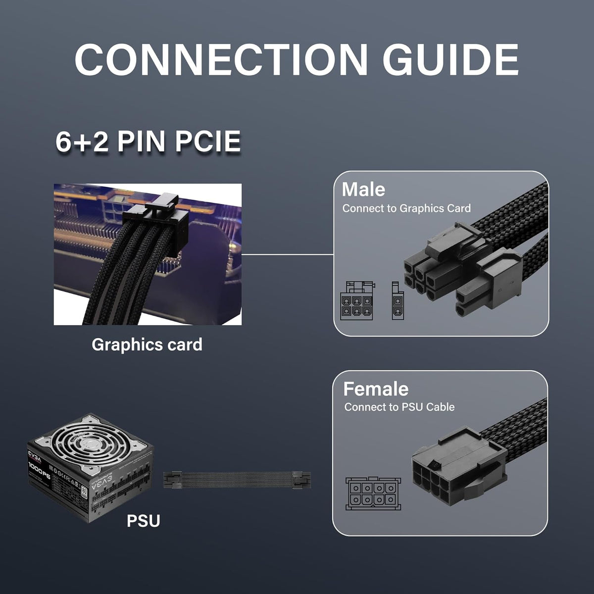 ELFJMZP 2PCS ATX 8PIN Famale to ATX 8PIN(6+2) Male Black Extension Cable Adaptor for PC Build High-End GPU Cable Layout - 30cm/11.8 in. (White) - PuriLite