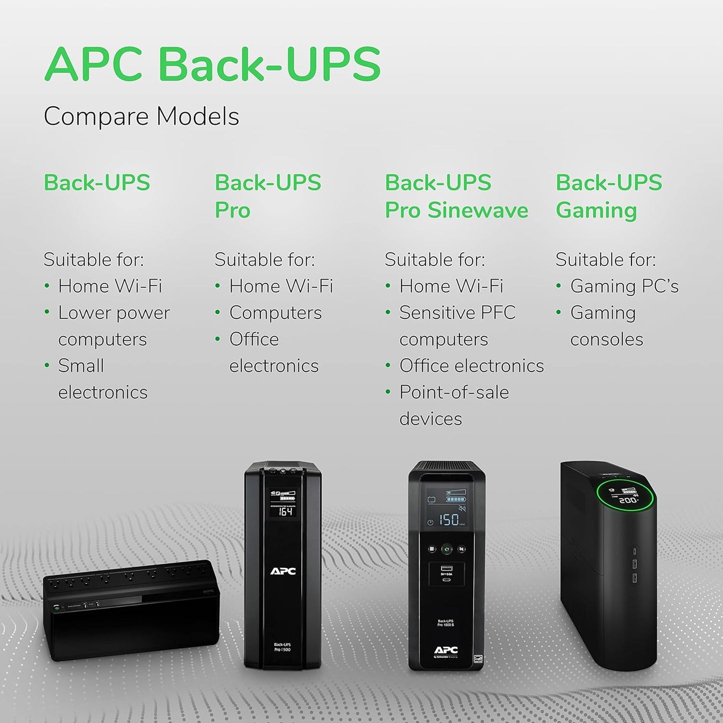 APC 1500VA UPS Battery Backup & Surge Protector, APC UPS Back-UPS Pro (BX1500M) - PuriLite