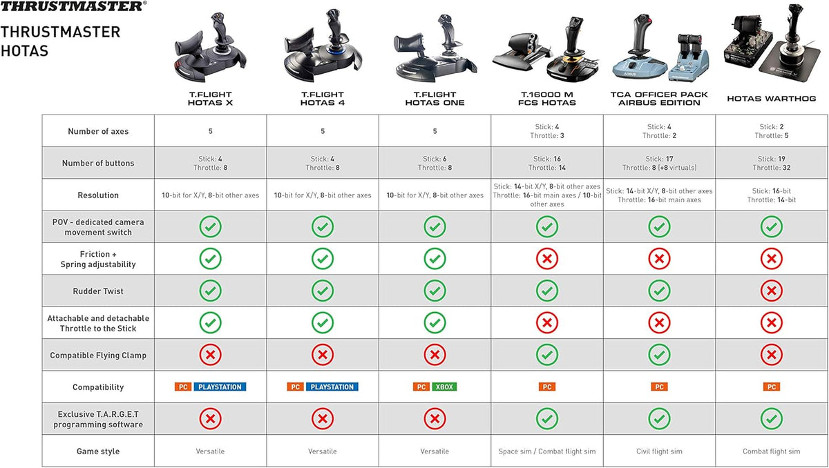 Thrustmaster T-Flight Hotas X - PuriLite