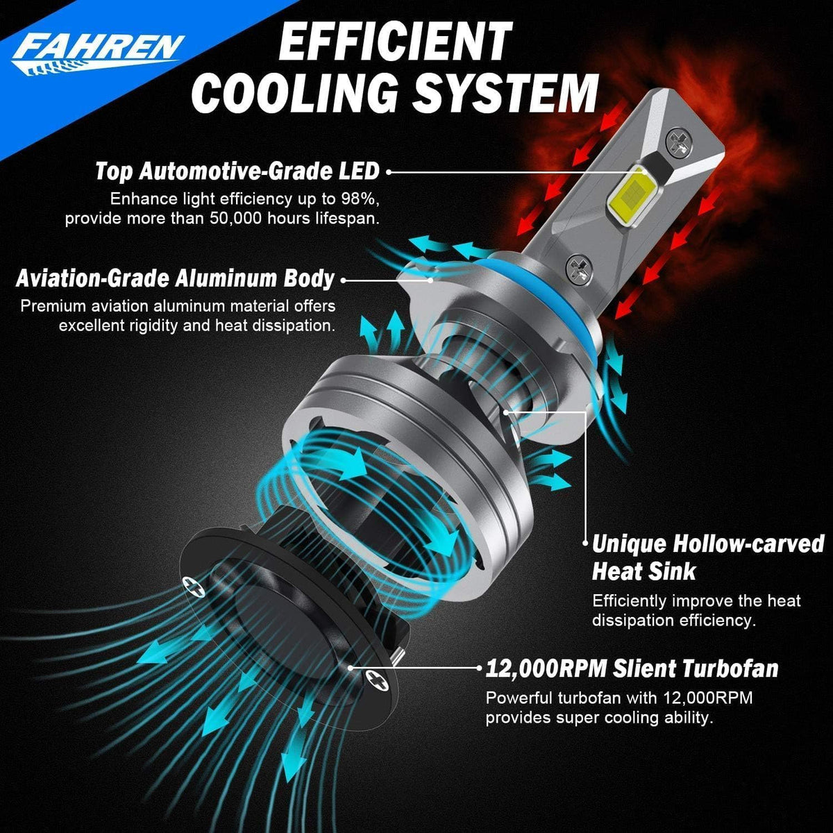 FAHREN H11 H9 LED Headlight Bulbs, 40000LM Super Bright H11 LED Bulb with Canbus Driver, 360° Adjustable Light Angle Halogen Replacement Kit, 6500K White IP68 Waterproof, Pack of 2 - PuriLite