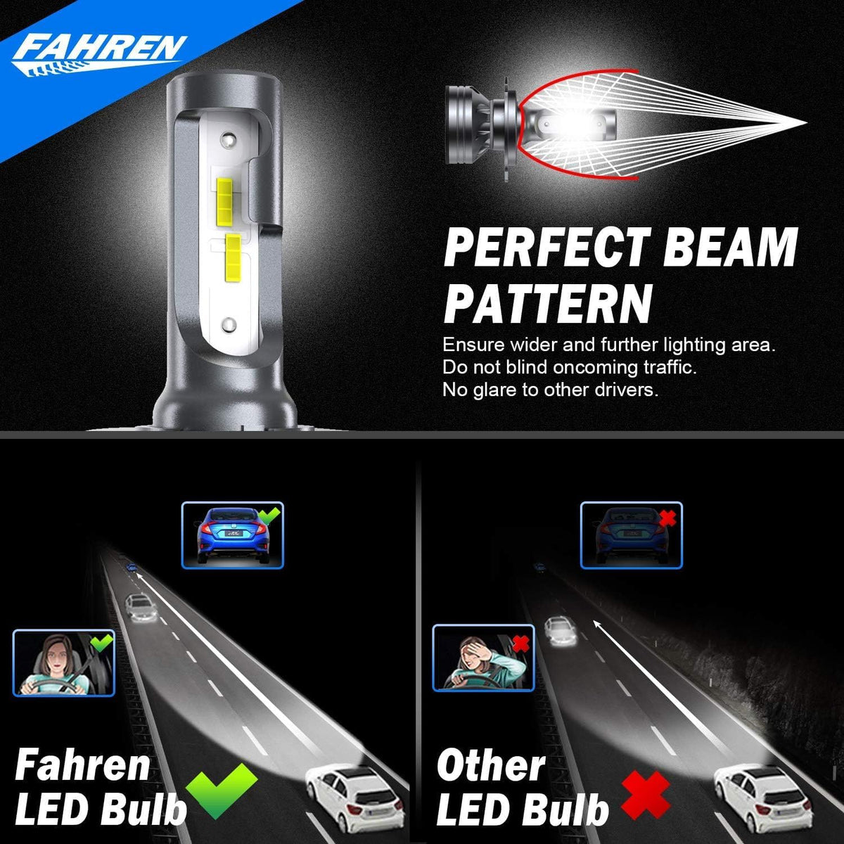 FAHREN H11 H9 LED Headlight Bulbs, 40000LM Super Bright H11 LED Bulb with Canbus Driver, 360° Adjustable Light Angle Halogen Replacement Kit, 6500K White IP68 Waterproof, Pack of 2 - PuriLite