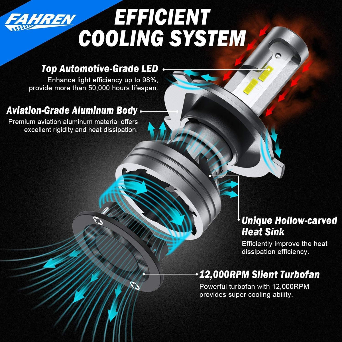 FAHREN H11 H9 LED Headlight Bulbs, 40000LM Super Bright H11 LED Bulb with Canbus Driver, 360° Adjustable Light Angle Halogen Replacement Kit, 6500K White IP68 Waterproof, Pack of 2 - PuriLite