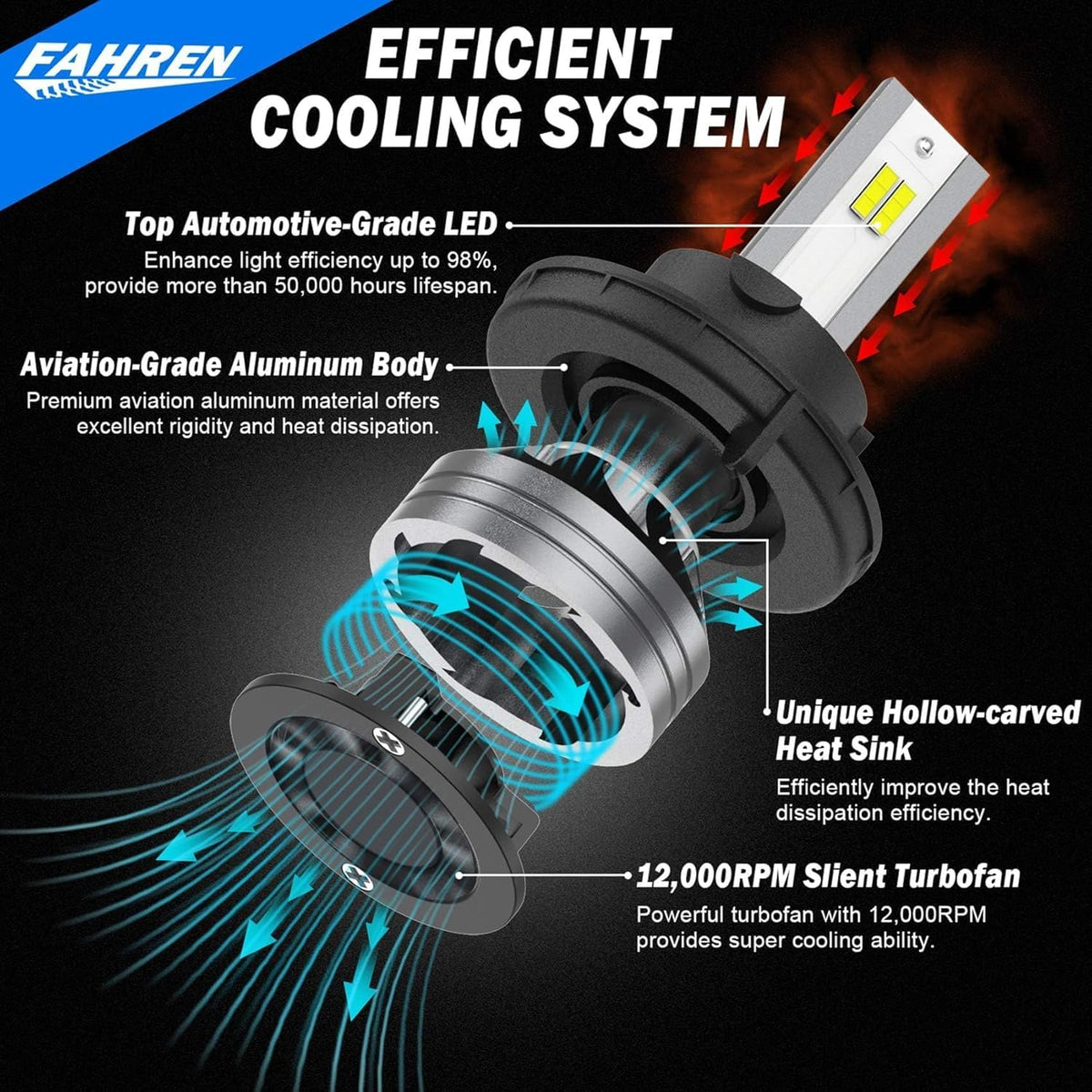 FAHREN H11 H9 LED Headlight Bulbs, 40000LM Super Bright H11 LED Bulb with Canbus Driver, 360° Adjustable Light Angle Halogen Replacement Kit, 6500K White IP68 Waterproof, Pack of 2 - PuriLite