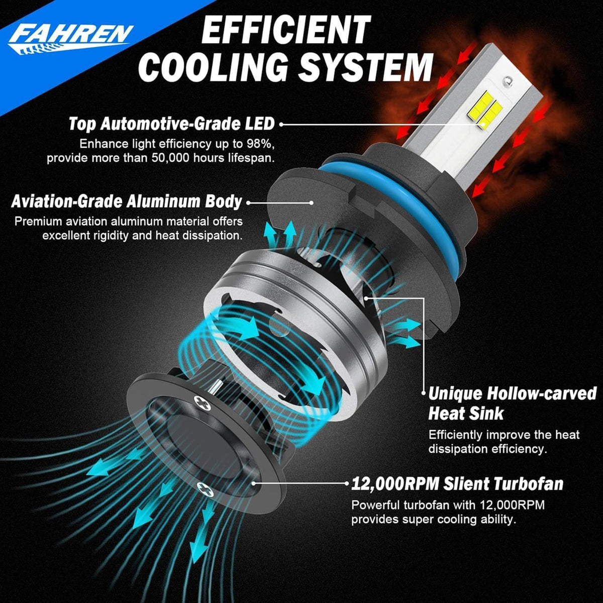 FAHREN H11 H9 LED Headlight Bulbs, 40000LM Super Bright H11 LED Bulb with Canbus Driver, 360° Adjustable Light Angle Halogen Replacement Kit, 6500K White IP68 Waterproof, Pack of 2 - PuriLite
