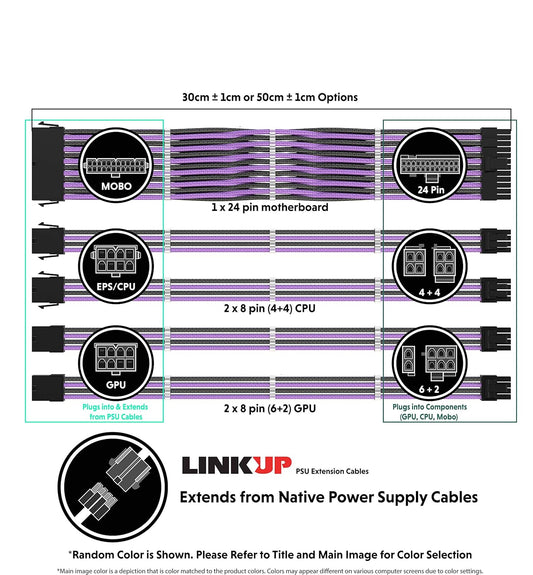 LINKUP - 30cm Super Soft and Flexible PSU Cable Extension Sleeved Custom Mod GPU PC Braided w/Comb Kit | 1 x 24 P (20+4) | 2 x 8 P (4+4) CPU | 2 x 8 P (6+2) GPU Set | 300mm - Blackgreen - PuriLite