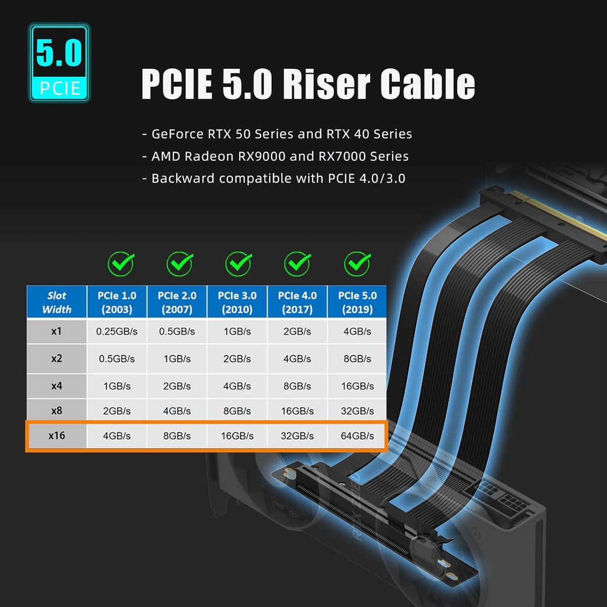 PCIe 5.0 x16 Riser Cable 200mm – 90° Right Angle GPU Extension for RTX 5090 / RTX 4090 / RX 9070 – Vertical GPU Mount Compatible - PuriLite