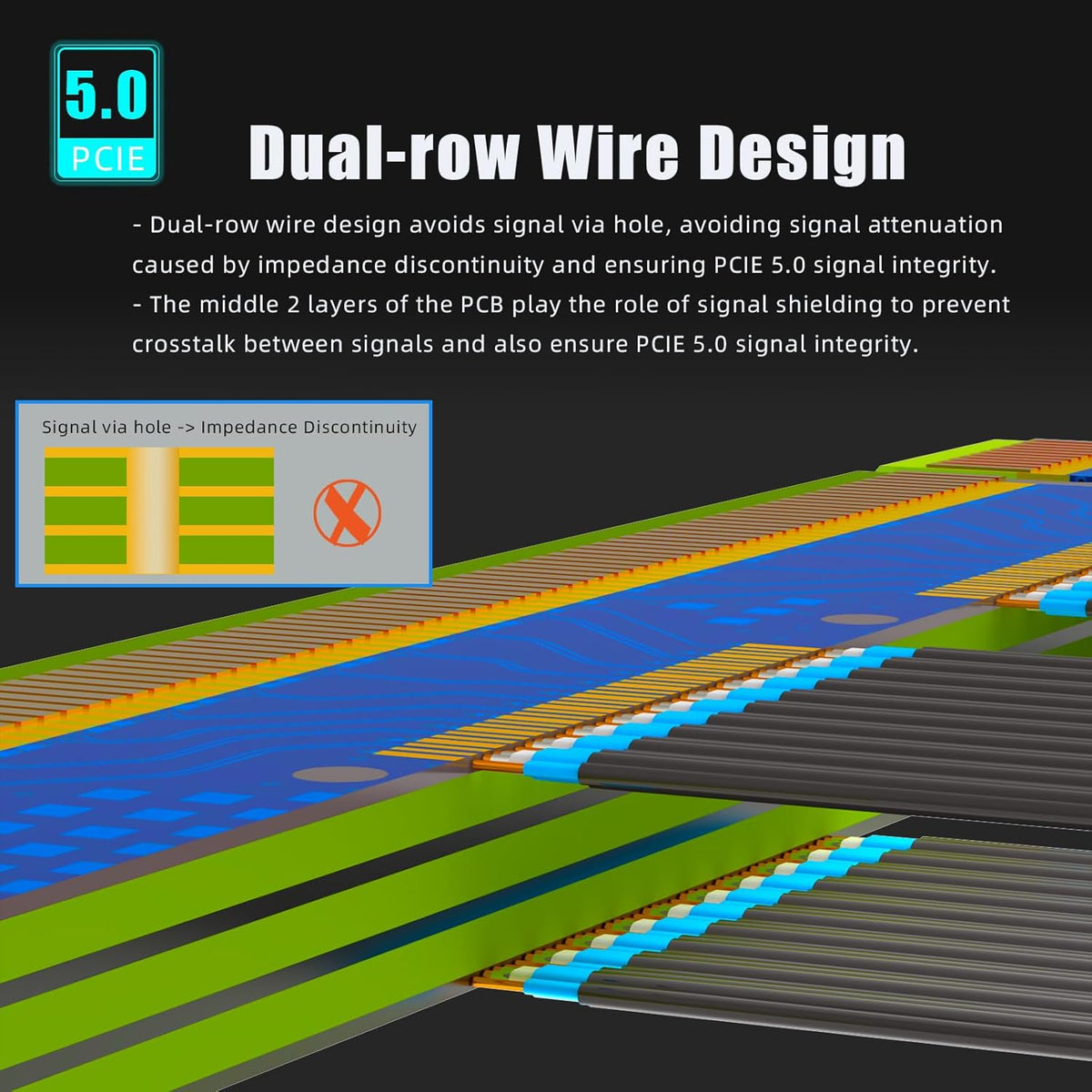 PCIe 5.0 x16 Riser Cable 200mm – 90° Right Angle GPU Extension for RTX 5090 / RTX 4090 / RX 9070 – Vertical GPU Mount Compatible - PuriLite