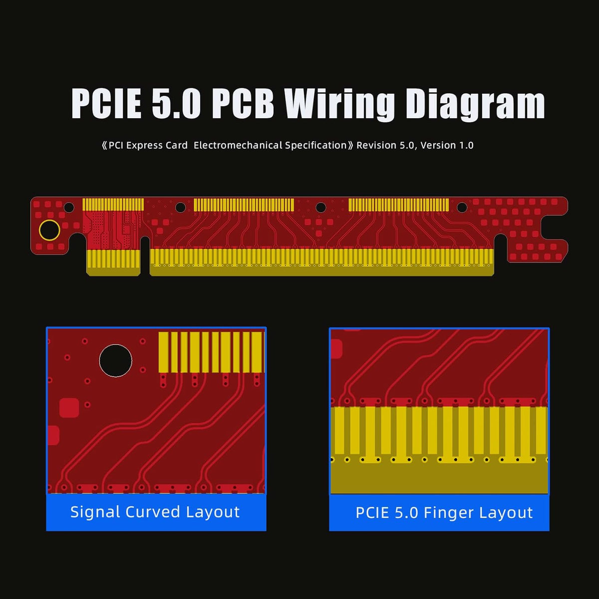 PCIe 5.0 x16 Riser Cable 200mm – 90° Right Angle GPU Extension for RTX 5090 / RTX 4090 / RX 9070 – Vertical GPU Mount Compatible - PuriLite