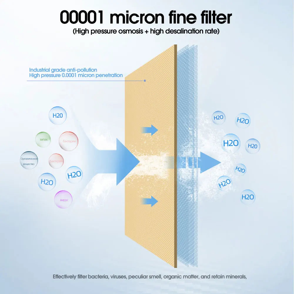 Purilite Select™ RO Membrane Replacement Water Filter – High-Performance Purification for Your Home - PuriLite