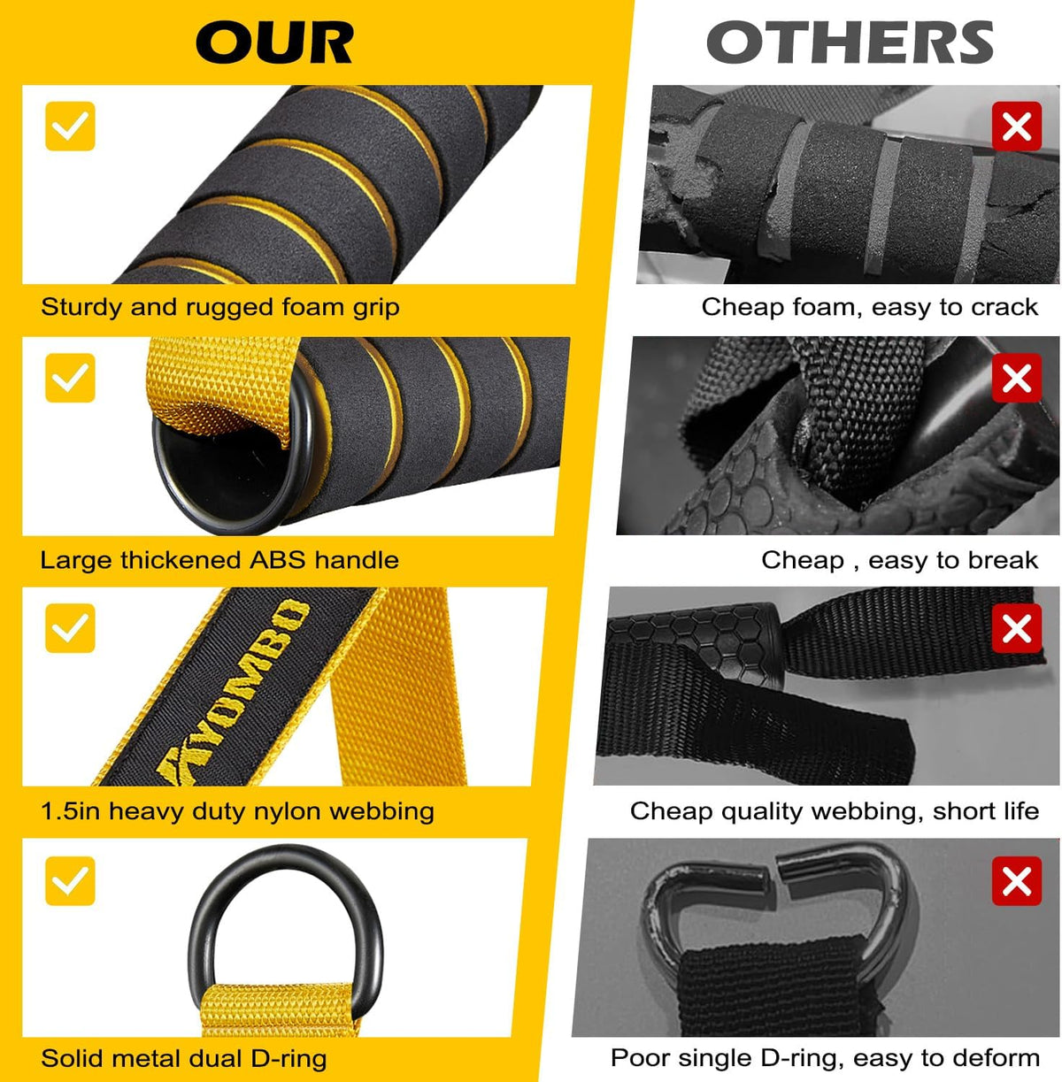 Exercise Handles, Cable Machine Attachments, Heavy Duty Resistance Band Handles for Cable Machine Pulleys, Resistance Bands and Strength Trainer, Home Gym Accessories - PuriLite