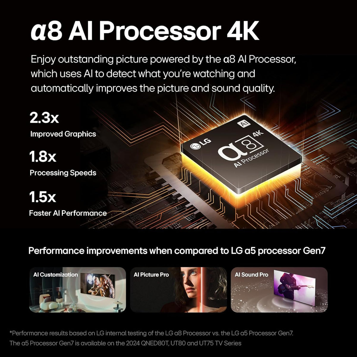 LG 86-Inch QNED85 (QLED + NanoCell) Quantum Dot NanoCell 4K Smart TV - α8 AI Processor 4K, Alexa Built-in, 120Hz Refresh Rate, HDMI 2.1, FreeSync, VRR, WebOS 24, Magic Remote (86QNED85TUA, 2024) - PuriLite