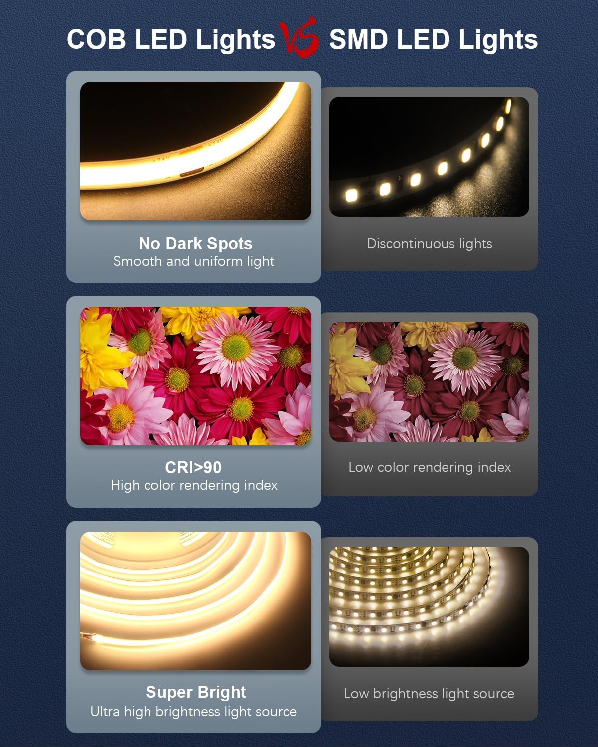 ALITOVE 24V COB LED Strip Lights Warm White 3000K Uniform Glow LED Tape Light 32.8ft 3200 LEDs High Density 320leds/M CRI90 Flexible Dimmable LED Lights for Bedroom Home Cabinet Indoor Decoration - PuriLite