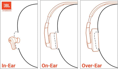 JBL Live Beam 3 True Wireless Noise-Cancelling Earbuds – Hi-Res Audio, Smart Touchscreen Charging Case, 48H Playback, Wireless Charging - PuriLite