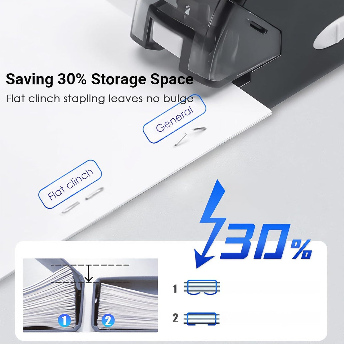 Kissdeer Electric Stapler with 1000 Staples & Staple Remover, Compact Palm-Sized Design, 20-Sheet Capacity, AC Adapter/Battery Powered, Ideal for School or Office Use, Fits No.10 Staples, White - PuriLite