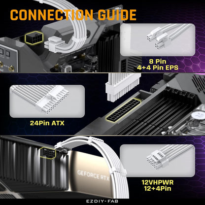 EZDIY-FAB PCIE 5.0 12VHPWR Sleeved Cable Kit, PC 16AWG Power Supply Cable Extension, 24PIN-ATX/(4+4) PIN-EPS/(12+4) PIN to 4X 8 PIN PCIE- RTX4090/4080/4070Ti Extension Cable-Pure White - PuriLite