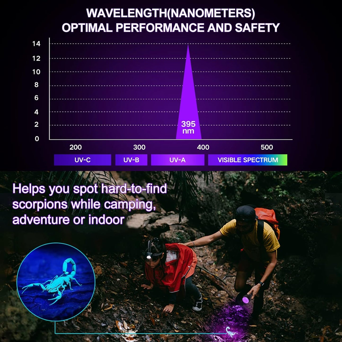 UV Flashlight Black Light UV Lights, Vansky 51 LED Ultraviolet Blacklight Pet Urine Detector for Dog Cat Urine,Dry Stains,Bed Bug, Matching with Pet Odor Eliminator - PuriLite
