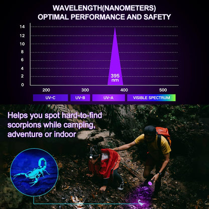 UV Flashlight Black Light UV Lights, Vansky 51 LED Ultraviolet Blacklight Pet Urine Detector for Dog Cat Urine,Dry Stains,Bed Bug, Matching with Pet Odor Eliminator - PuriLite