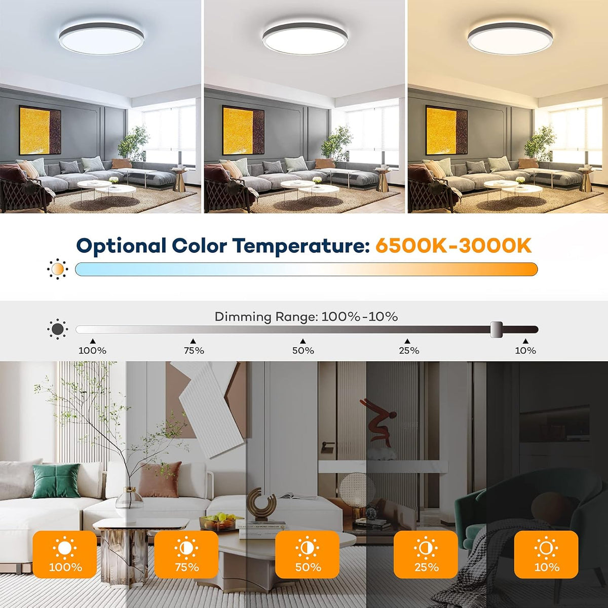 Dimmable LED Flush Mount Ceiling Light Fixture with Remote Control 12 Inch Ultra Thin Round Close to Ceiling Light 3000K to 6500K for Bedroom Kitchen Living Room - PuriLite