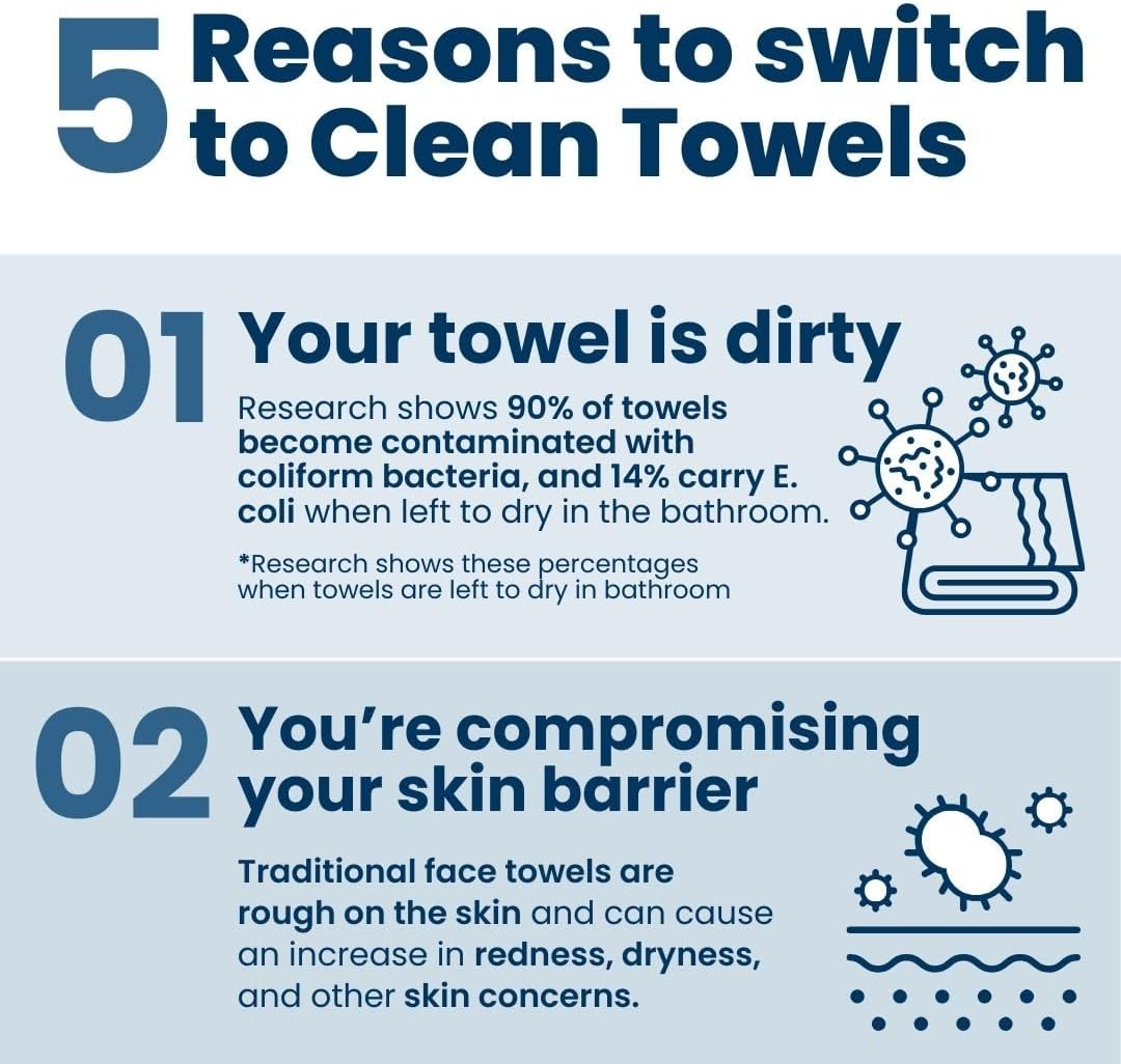 Clean Skin Club Clean Towels XL, 100% USDA Biobased Face Towel, Disposable Face Towelette, Makeup Remover Dry Wipes, Ultra Soft, 50 Ct, 1 Pack - PuriLite