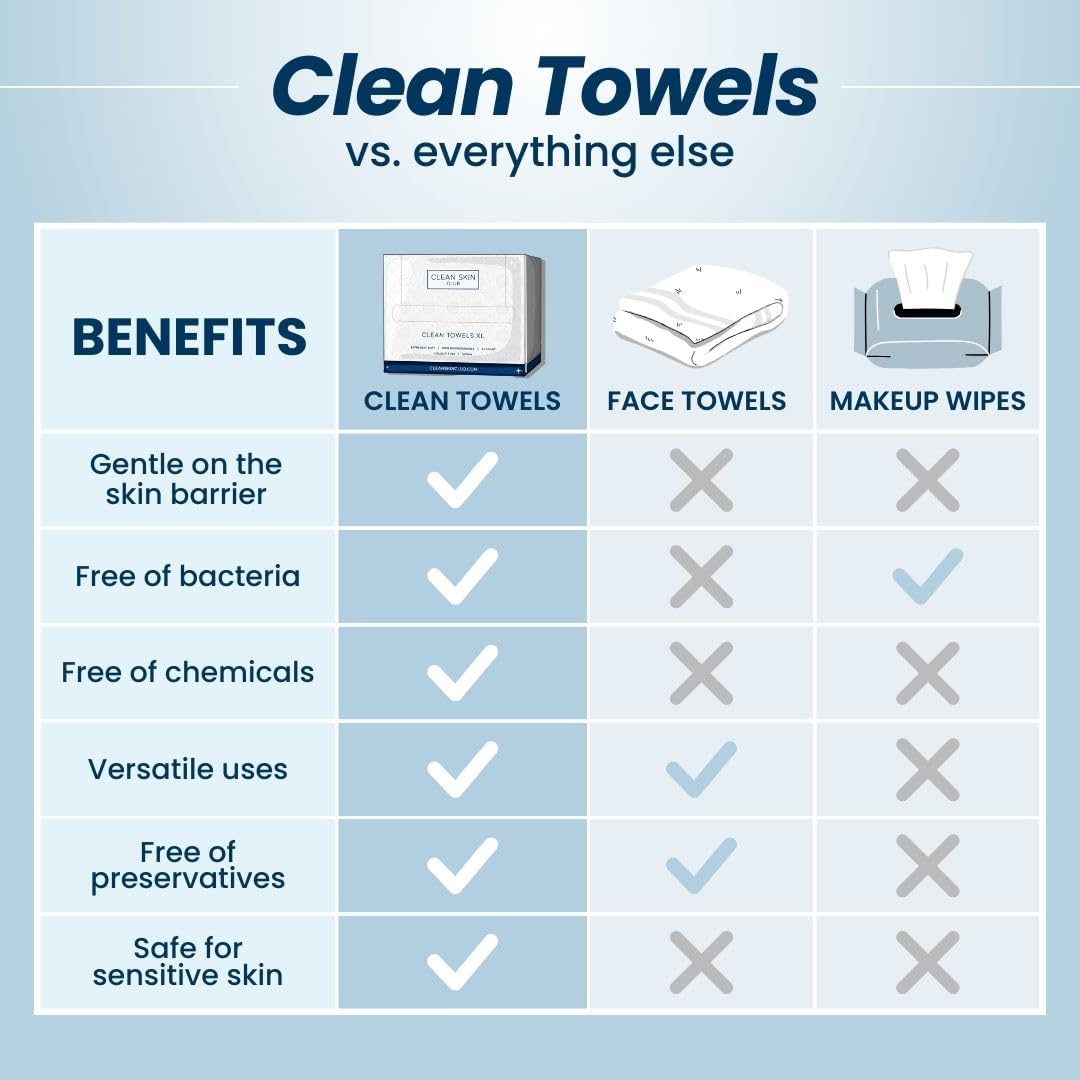 Clean Skin Club Clean Towels XL, 100% USDA Biobased Face Towel, Disposable Face Towelette, Makeup Remover Dry Wipes, Ultra Soft, 50 Ct, 1 Pack - PuriLite