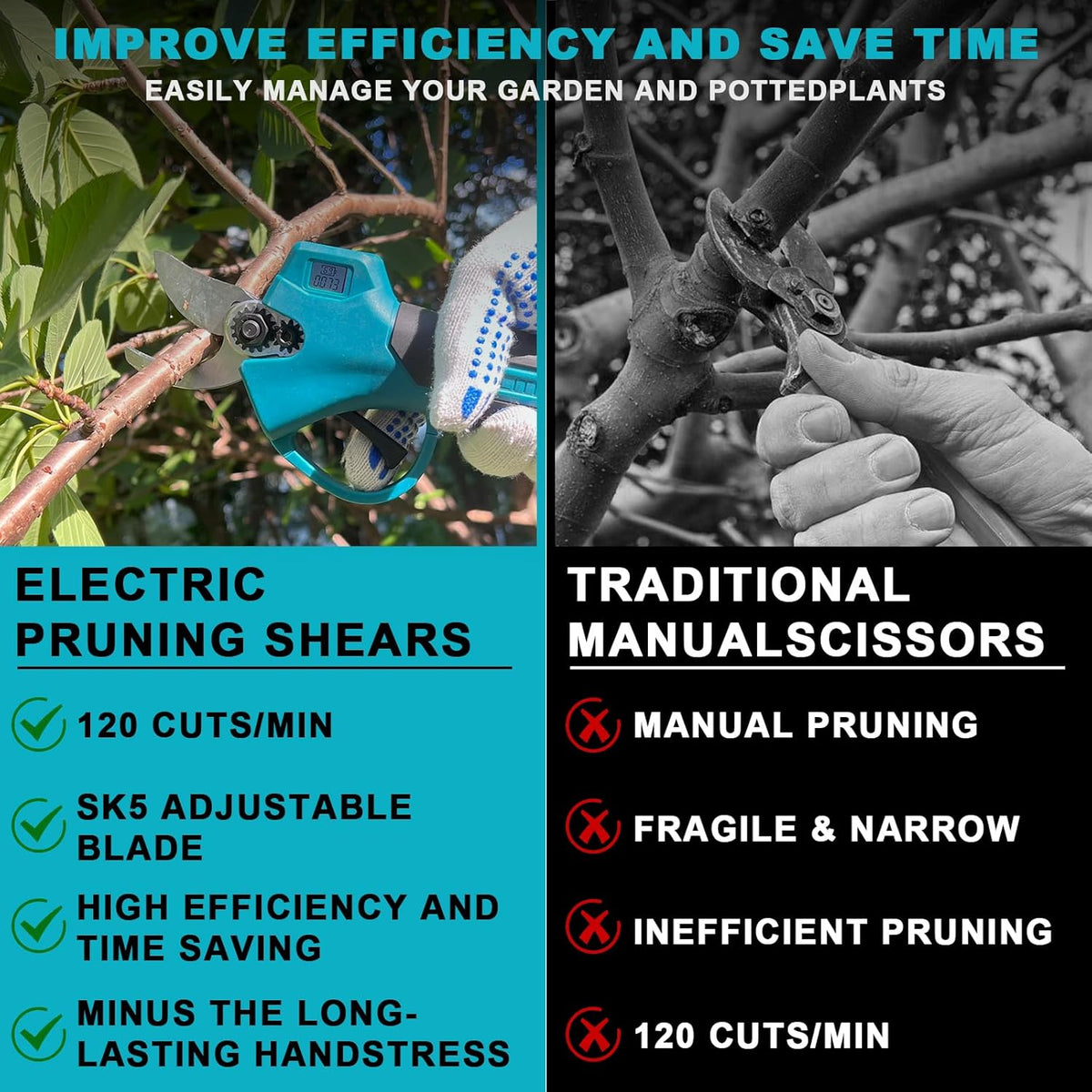 Electric Pruning Shears, Cordless Garden Shears, Branch Pruners with LCD Display, Cutting Diameter 1.2 Inch, Comes with 2 2.0Ah Batteries, Charger and Replacement Blade Set for Gardening Tree Pruning - PuriLite