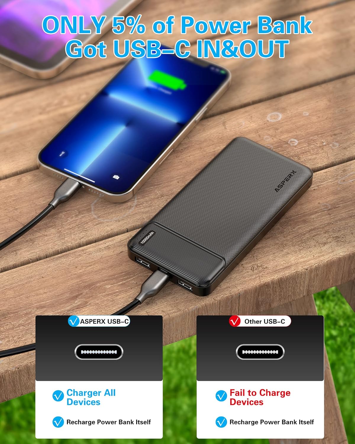 AsperX 2-Pack 10000mAh USB C Output Portable Charger Power Bank Fast Charging, Portable Battery Bank External Battery Pack Power Bank for iPhone 15/14/13/12/11, Google and Heated Vest - PuriLite