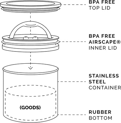 Airscape Stainless Steel Coffee Canister | Food Storage Container | Patented Airtight Lid | Push Out Excess Air Preserve Food Freshness (Matte Black, Small) - PuriLite