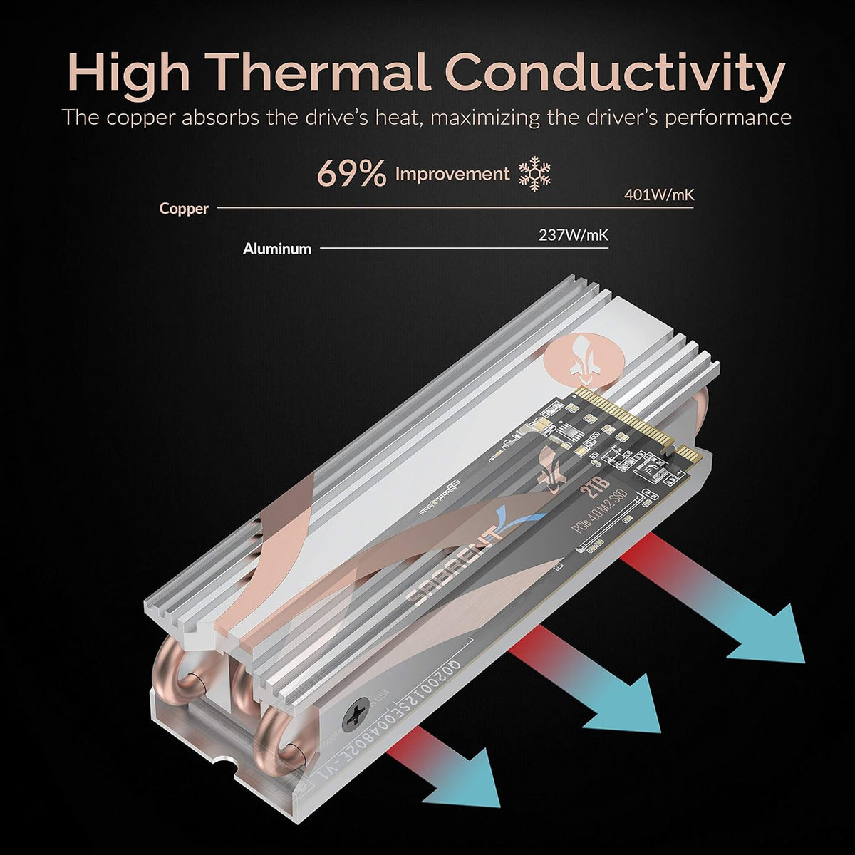 SABRENT SSD M.2 NVMe Heatsink with Built-in Screw, Aluminum m2 heatsink with Thermal Silicone Cooling Pads, NGFF SATA Heat Pipe Cooler fits PC, Desktop Computer, DIY Computer Builder, PS5 (SB-HTSS) - PuriLite