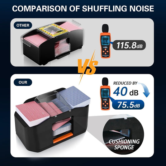 1/2 Decks Rechargeable & Low Noise Card Shuffler, Automatic 2000mAh Battery Shuffler Machine for UNO, Casino Poker, Texas Hold'em, Playing Card Games - PuriLite