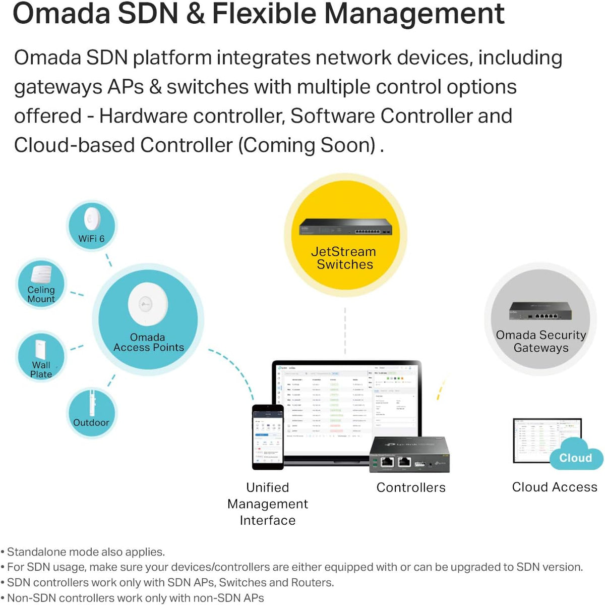 TP-Link EAP225-Outdoor | Omada AC1200 Wireless Gigabit Outdoor Access Point | Business WiFi Solution w/ Mesh Support, Seamless Roaming & MU-MIMO | PoE Powered | SDN Integrated | Cloud Access & App White - PuriLite