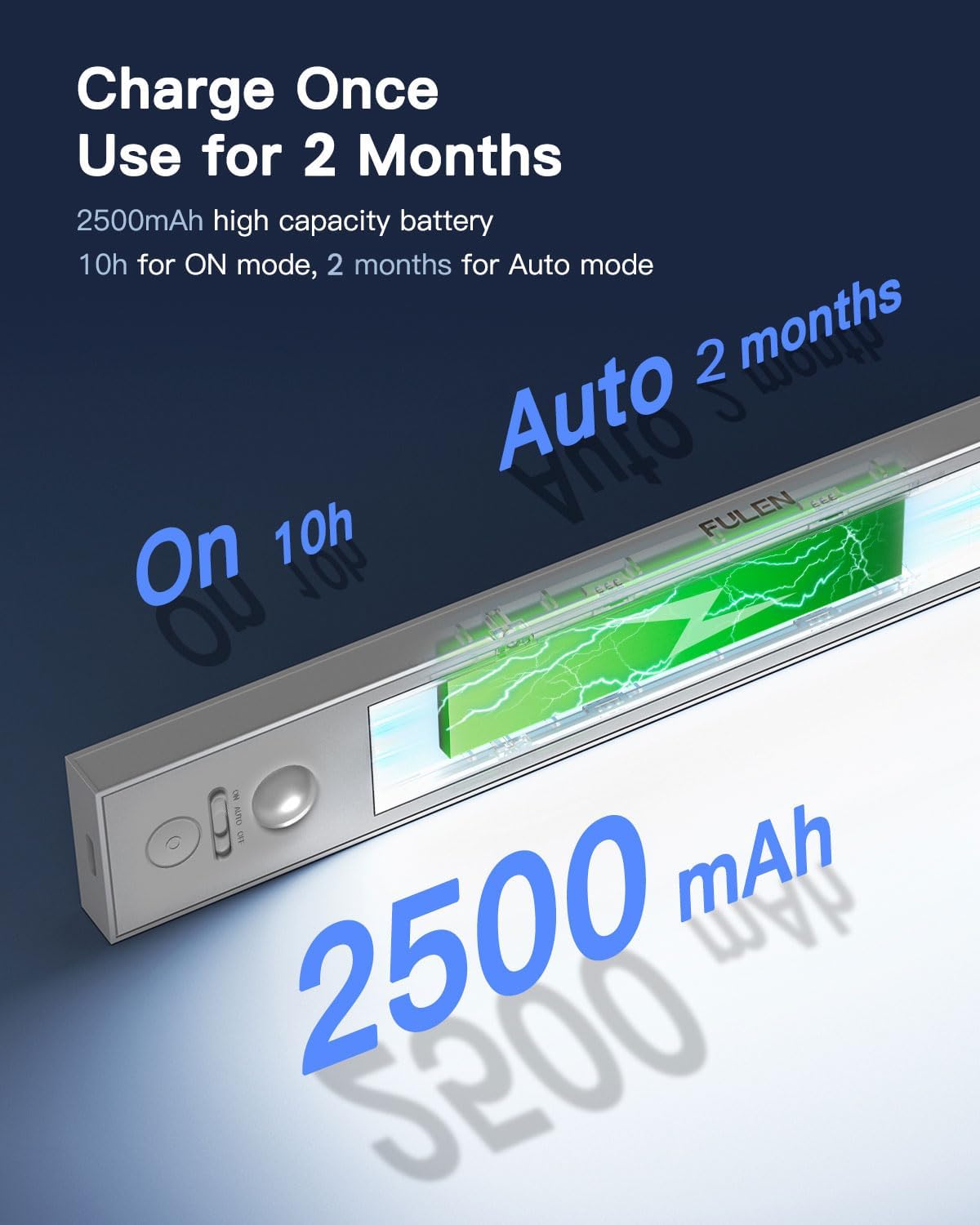 FULEN Under Cabinet Lights,3 Pack Motion Sensor Closet Lights,2500mAh Rechargeable Battery Operated Cabinet Lighting,Stick-On LED Closet Light,Wireless Indoor Lights Bar for Kitchen,Closets,Cabinet - PuriLite