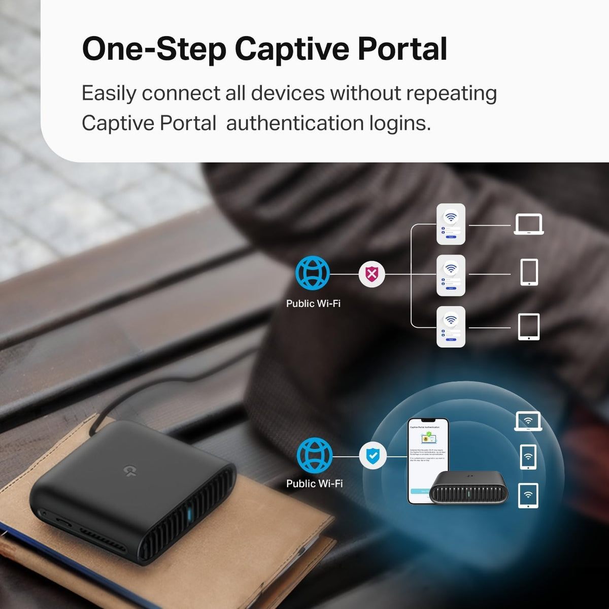 TP-Link Ultra-Portable Wi-Fi 6 AX1500 Travel Router TL-WR1502X | Easy Public WiFi Sharing | Hotel/RV/Travel Approved | Phone WiFi Tether | USB C Powered | Multi-Mode | Tether App | Durable Design - PuriLite