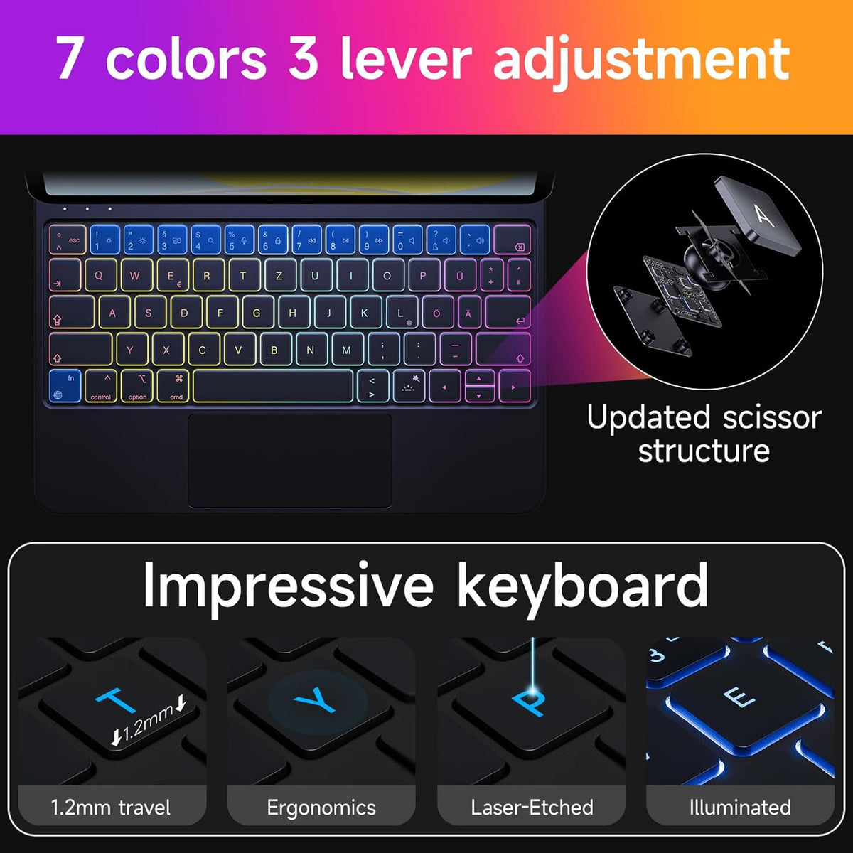 HOU Keyboard Case for iPad Air 11 inch 2024 (M2)&iPad Pro 11 Inch (4th/3rd/2nd/1st) Gen 2022,iPad Air 5th&4th Generation Case with Keyboard,Magic-Stand, Multi-Touch Trackpad,7 Colors Backlight,Black - PuriLite