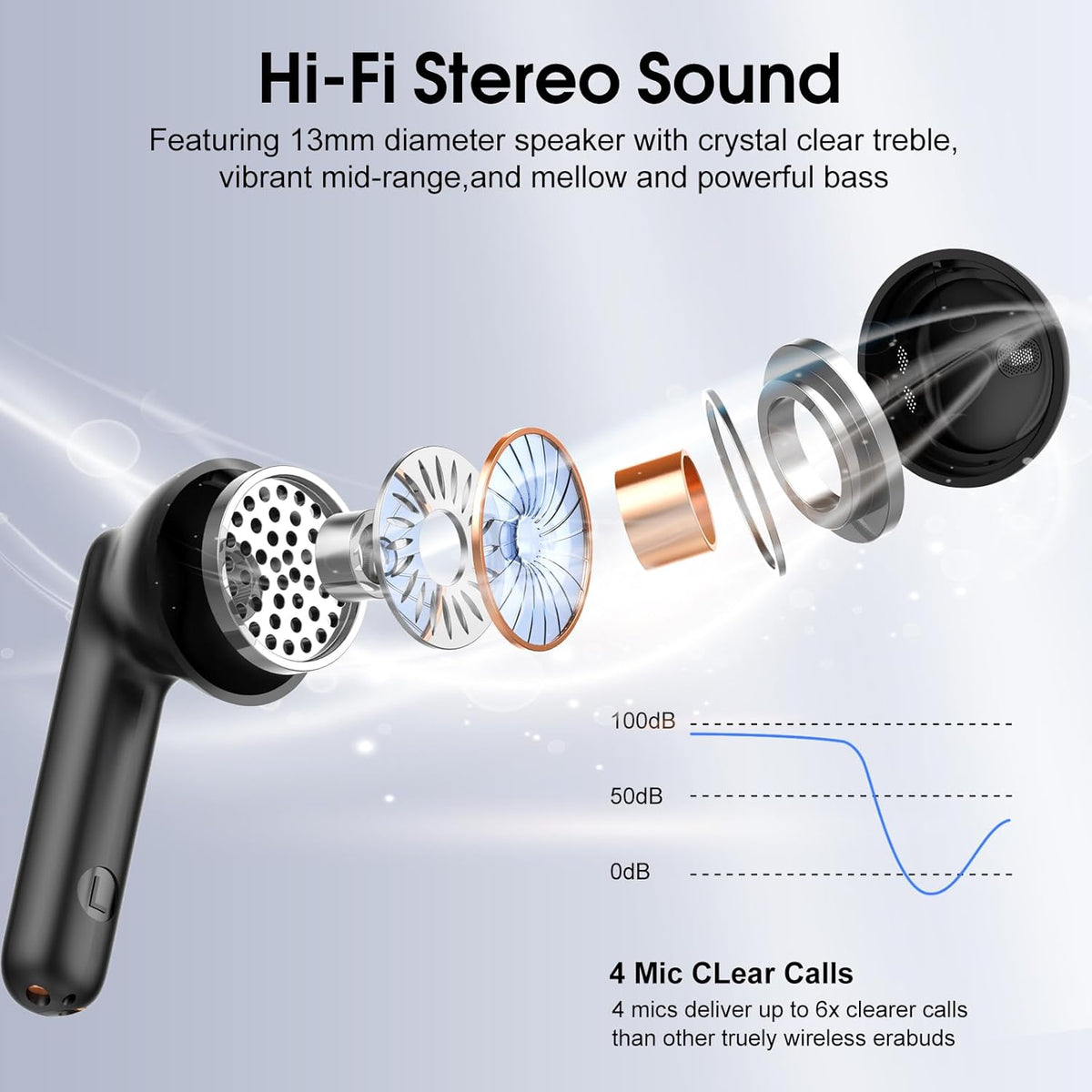 Wireless Earbuds, Bluetooth Ear Buds 5.4 Mini HiFi Stereo with 4 ENC Noise Cancelling Mics Wireless Headphones, 40H in Ear Earphones, USB C, IP7 Waterproof Bluetooth Headphones for Sports, Workout - PuriLite