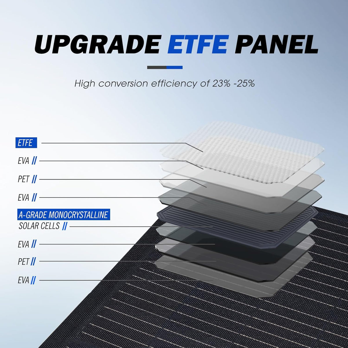 ATEM POWER Solar Panel 55W Portable Solar Panel 245° Bendable flexible solar panel kit 12 volt solar panels Monocrystalline with Uneven Surfaces Lightweight for RV Tent Roof Boat Cabin Marine Camping - PuriLite